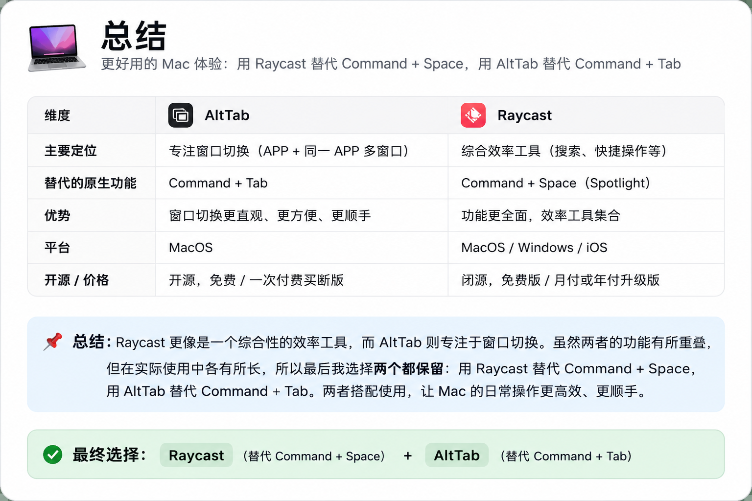 AltTab & Raycast Usage Summary. This image was generated by ChatGPT.