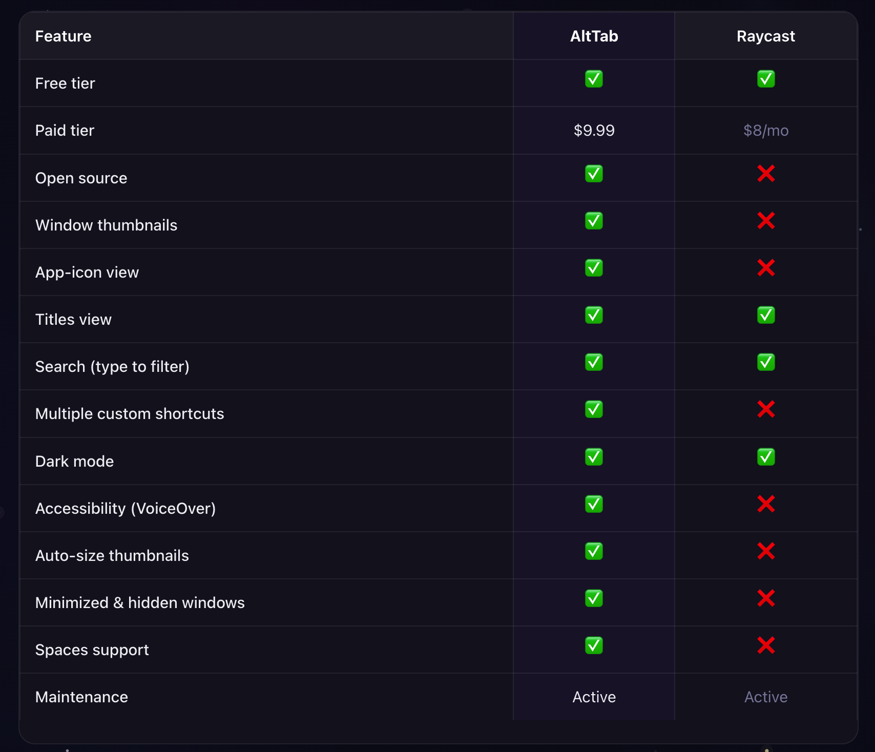 Details for AltTab vs Raycast